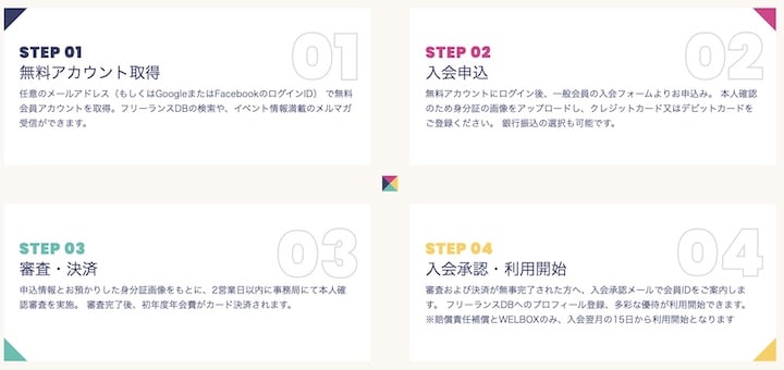 フリーランス協会