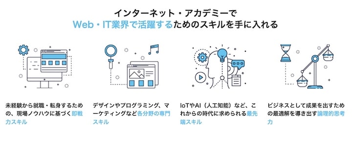 インターネット・アカデミー