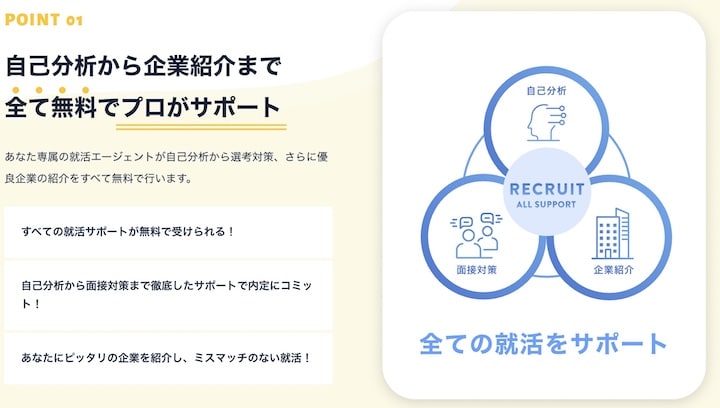 ジョブコミット