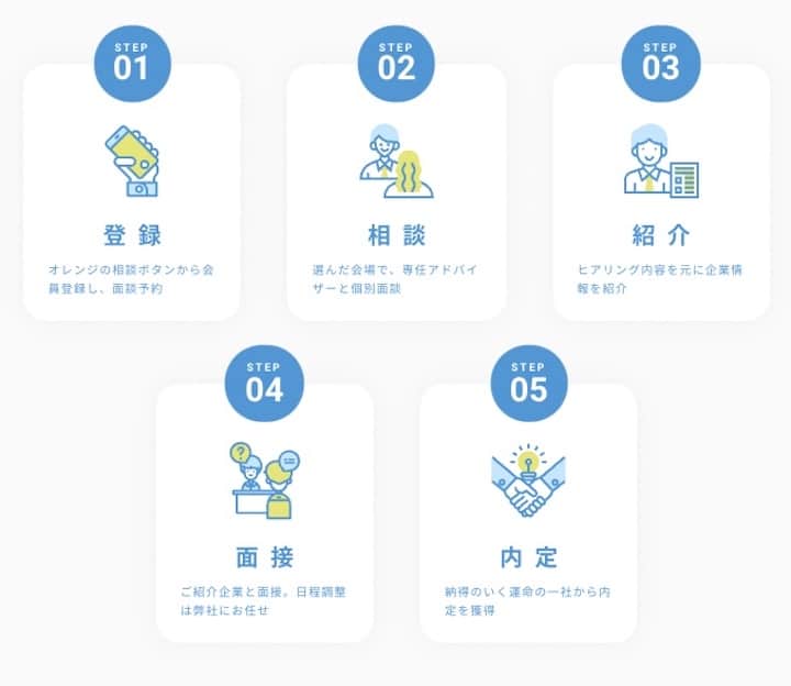 就職エージェントneo