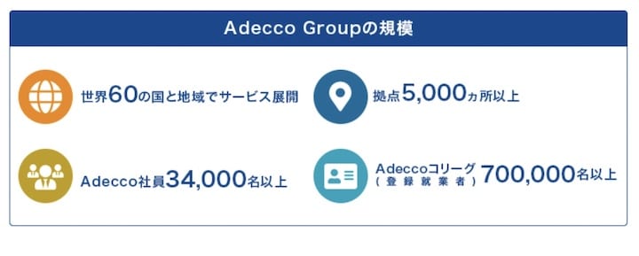 Spring転職エージェント