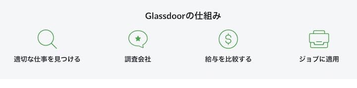 Glassdoor