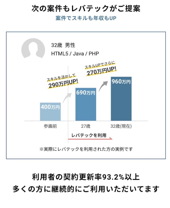 レバテックフリーランス
