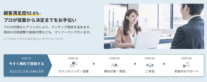 レバテックフリーランス