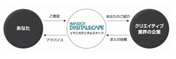 イマジカデジタルスケープ