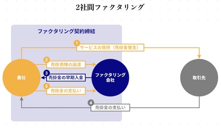 ワイズコーポレーション
