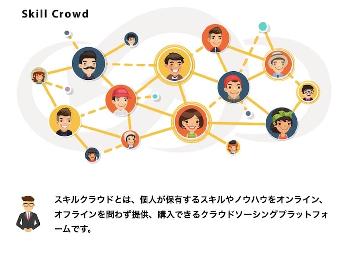 スキルクラウド