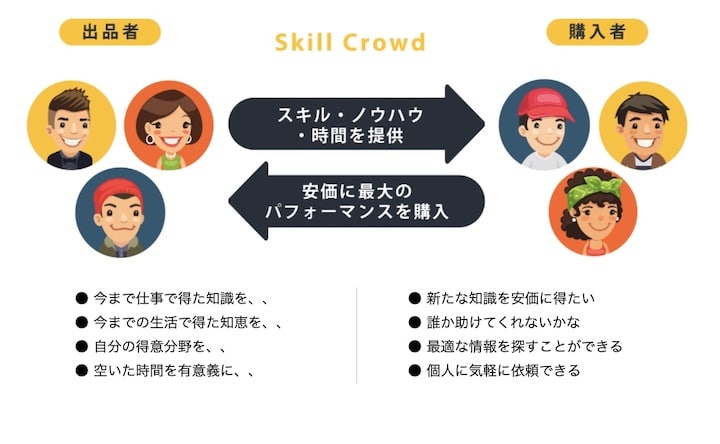 スキルクラウド