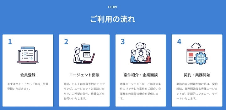 ITプロパートナーズ