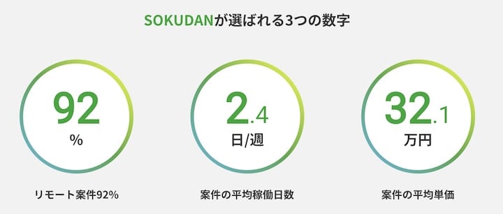 SOKUDAN
