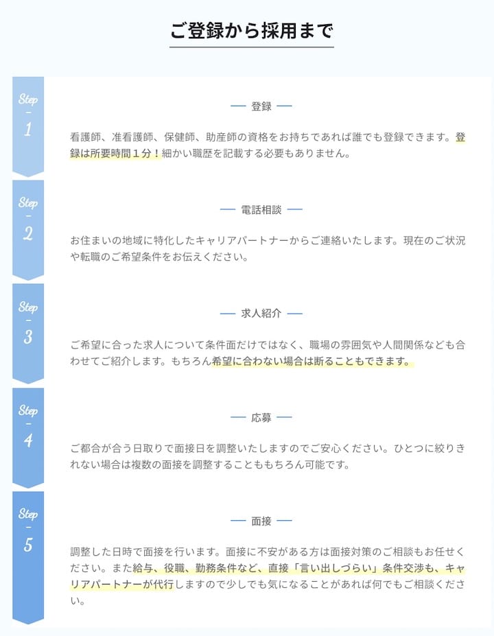 ナース人材バンク