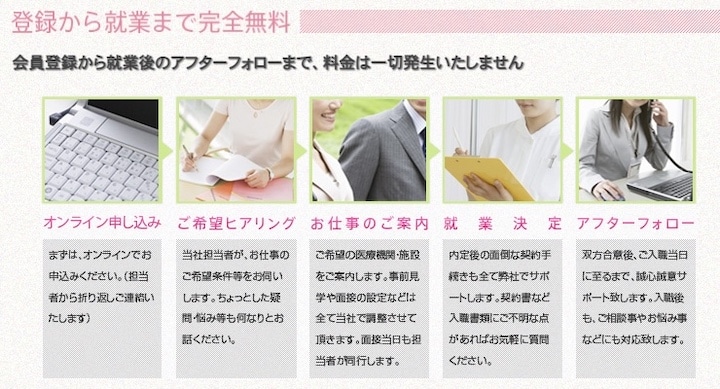 MCナースネット