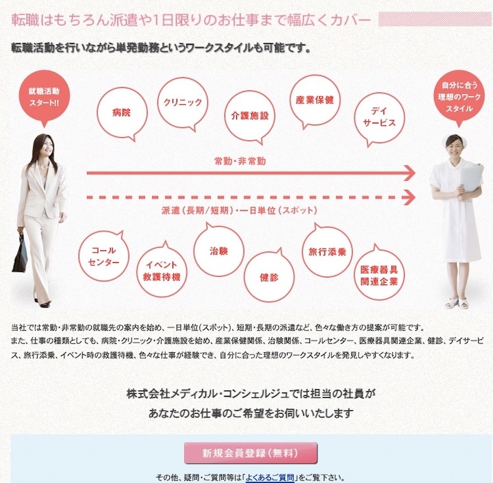 MCナースネット