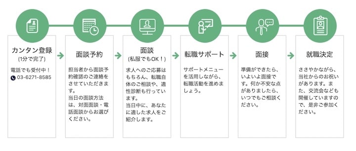 キャリアスタート